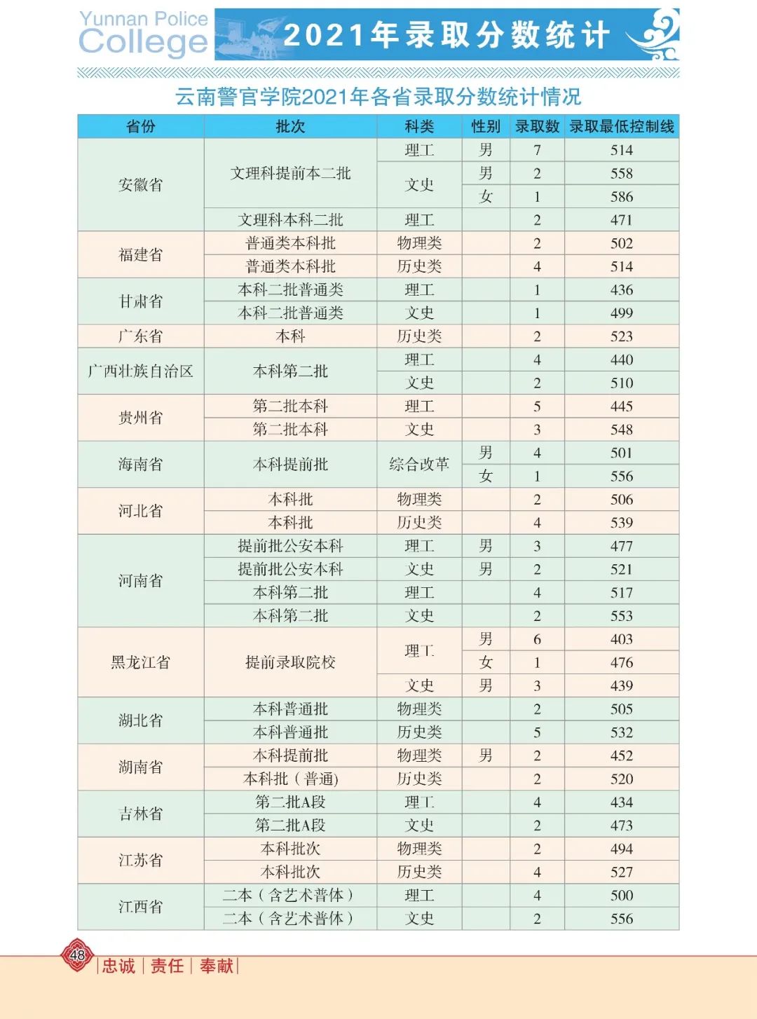 2024老澳门原料网大全