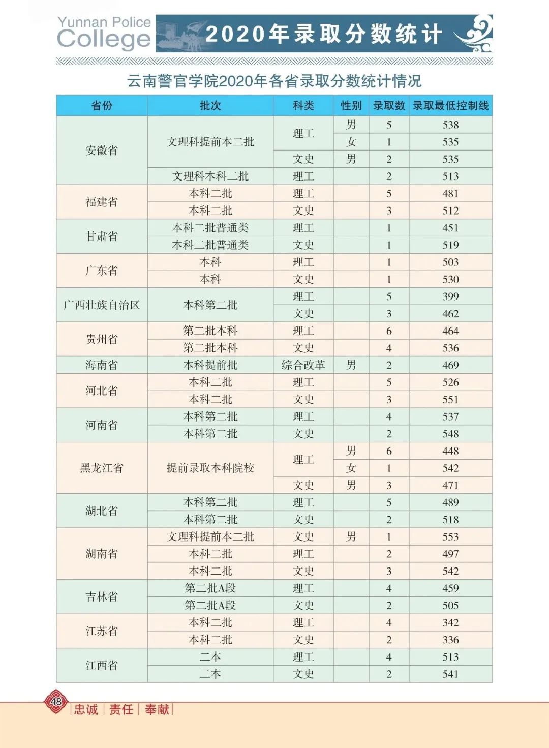 2024老澳门原料网大全