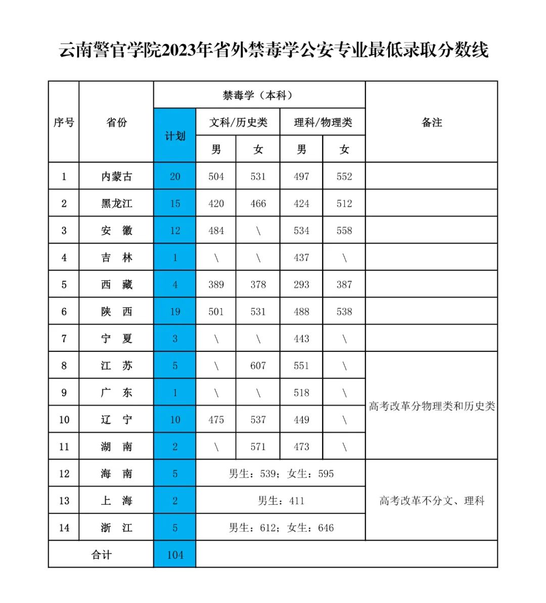 2024老澳门原料网大全