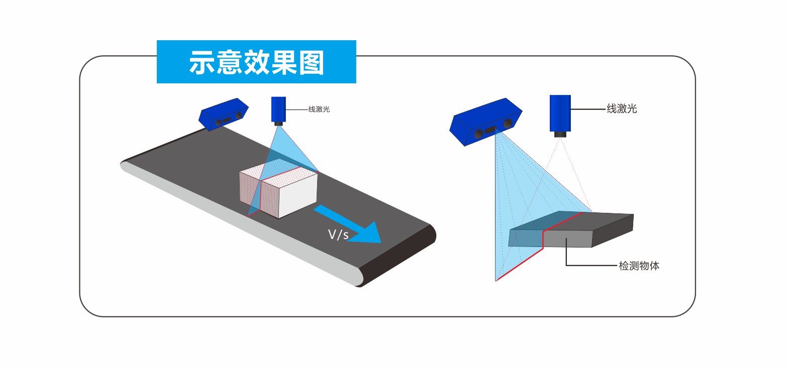ViEye线激光立体相机实际应用示例（一）：立体面轮廓测量