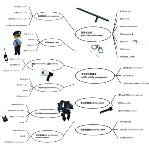 2024老澳门原料网大全